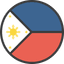 HSC Filipino Continuers